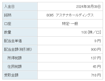 202408_アステナホールディングス