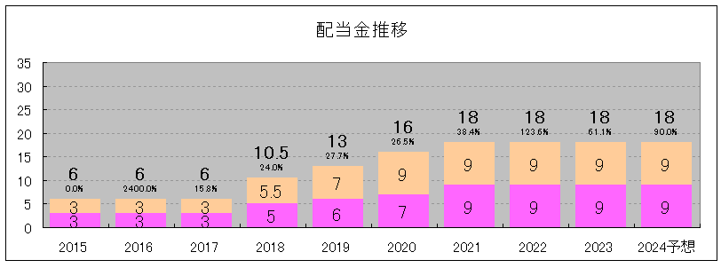 202408_アステナホールディングス