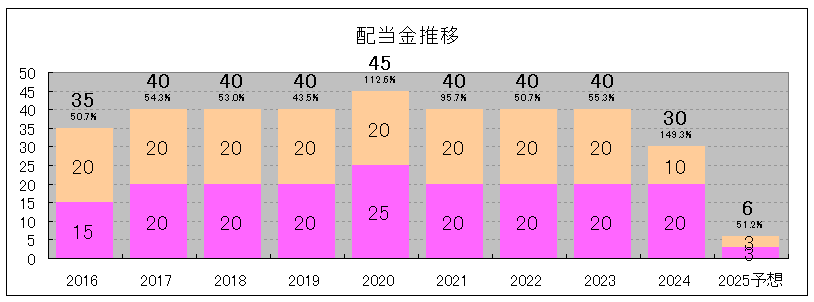 202408_クミカ