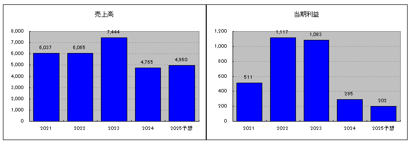 202408_クミカ