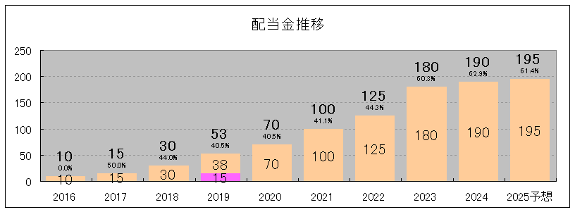 202408_タマホーム