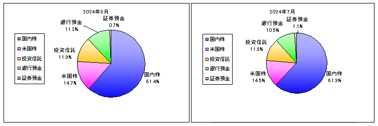 202408_月間報告