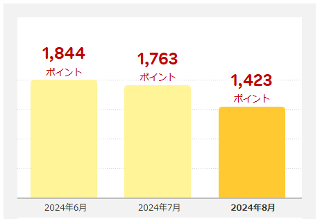 202408_楽天ポイント