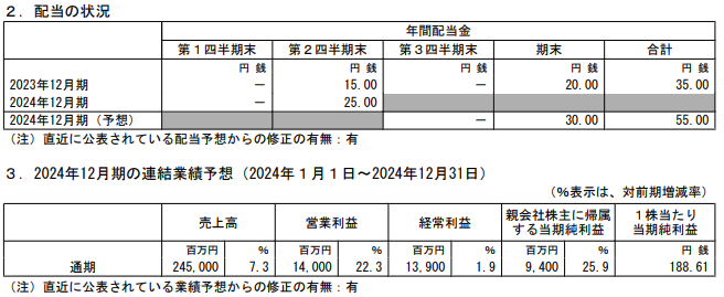 202409_サカタインクス