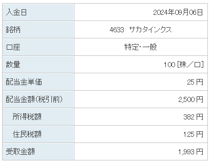 202409_サカタインクス