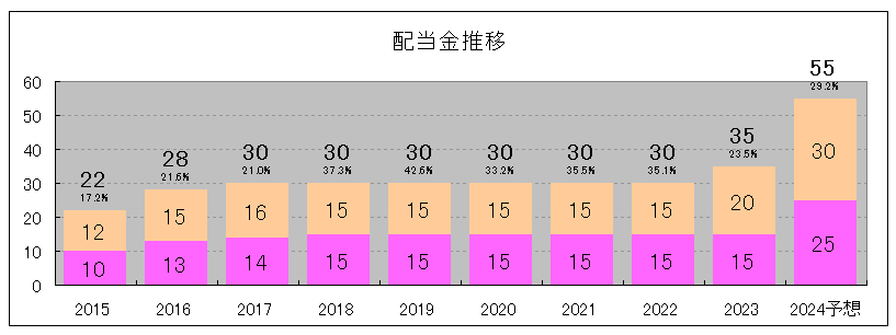 202409_サカタインクス