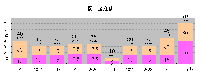 202409_ヒビノ