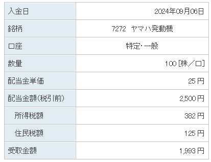 202409_ヤマハ発動機