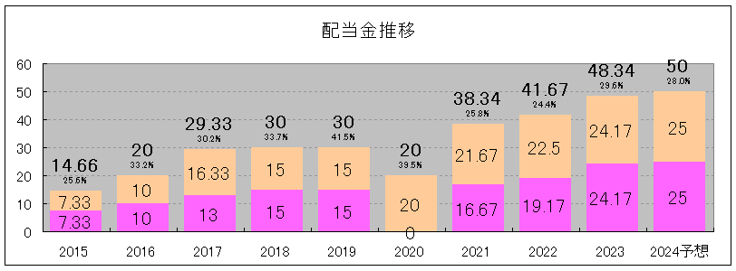 202409_ヤマハ発動機