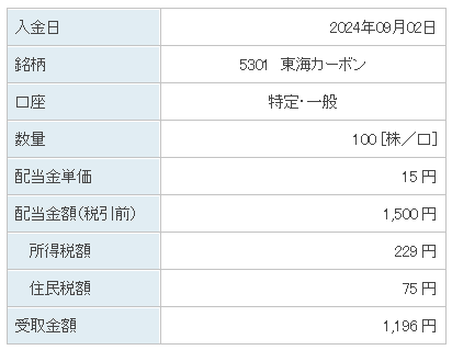 202409_東海カーボン