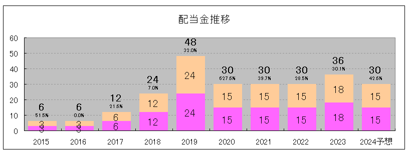 202409_東海カーボン