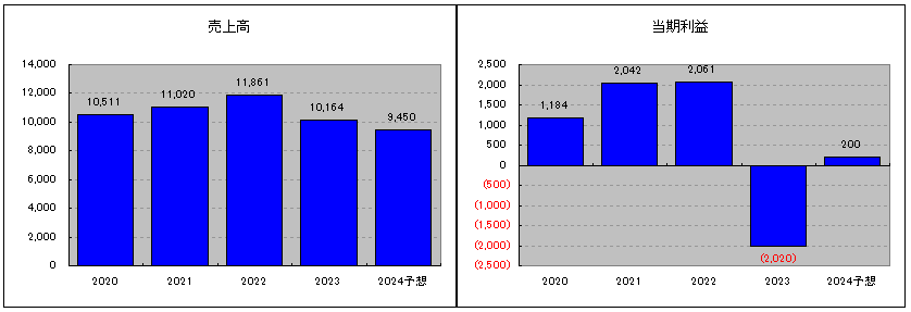 20240917_アドバンスクリエイト