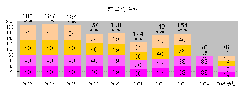 202409_あおぞら銀行