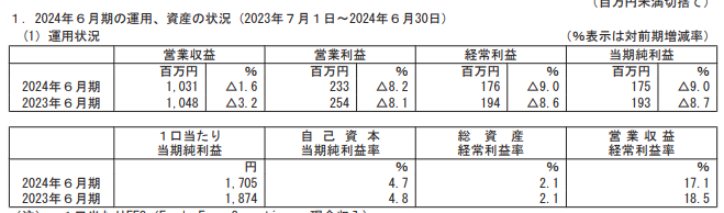 202409_いちごグリーンインフラ投資法人