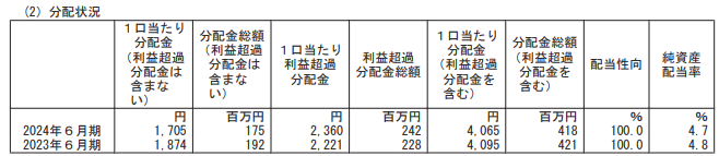 202409_いちごグリーンインフラ投資法人