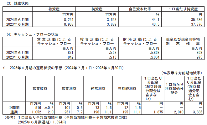 202409_いちごグリーンインフラ投資法人