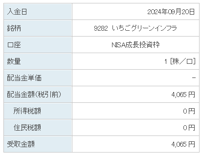 202409_いちごグリーンインフラ投資法人