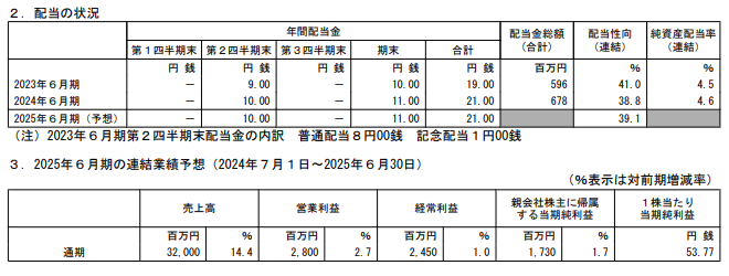 202409_アーバネットコーポレーション