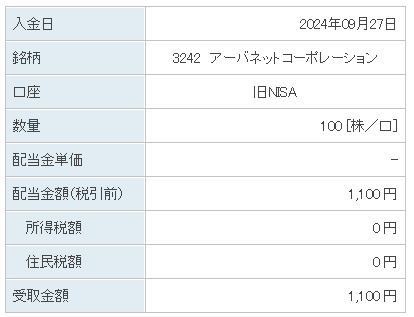 202409_アーバネットコーポレーション