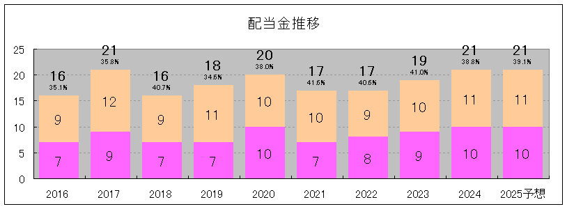 202409_アーバネットコーポレーション