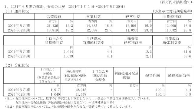 202409_インヴィンシブル投資法人