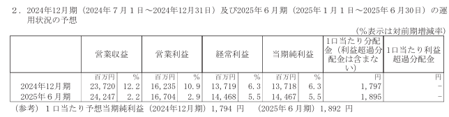 202409_インヴィンシブル投資法人