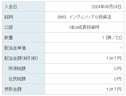 202409_インヴィンシブル投資法人