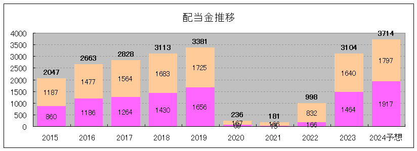 202409_インヴィンシブル投資法人