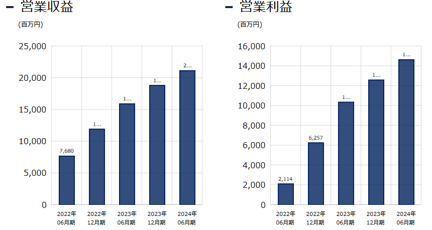 202409_インヴィンシブル投資法人