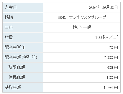 202409_サンネクスタグループ