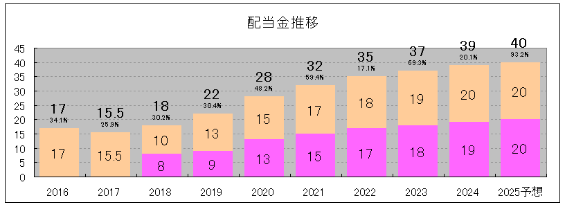 202409_サンネクスタグループ