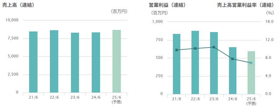 202409_サンネクスタグループ