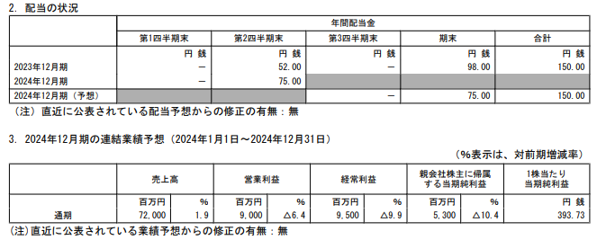 202409_ニチリン