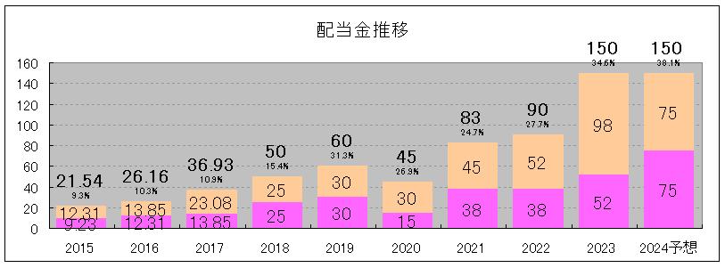 202409_ニチリン