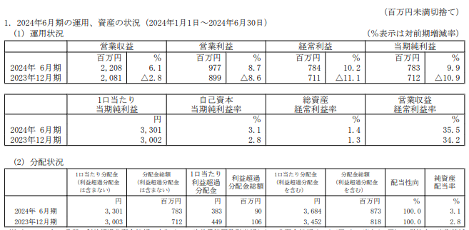 202409_マリモ地方創生リート投資法人