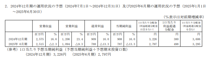 202409_マリモ地方創生リート投資法人