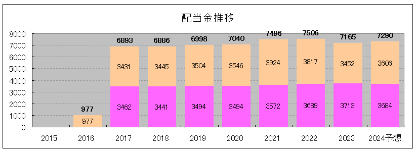 202409_マリモ地方創生リート投資法人