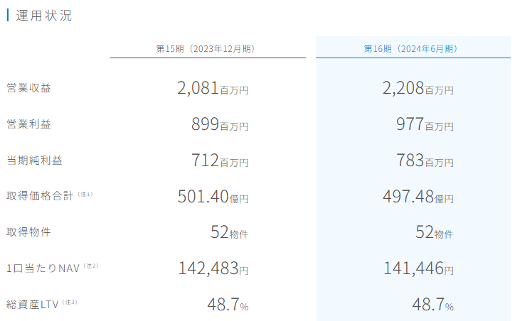 202409_マリモ地方創生リート投資法人