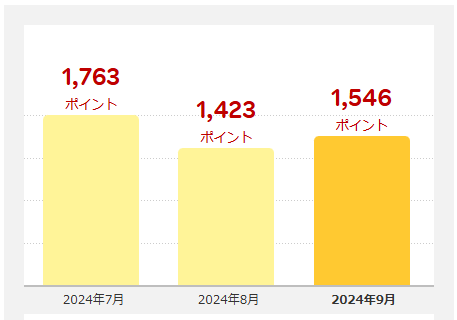 202409_楽天ポイント予定