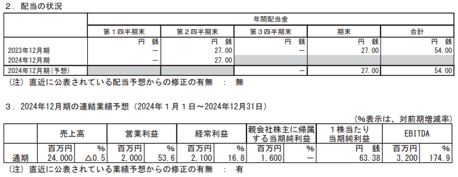 202409_ＣＡＲＴＡＨＯＬＤＩＮＧＳ