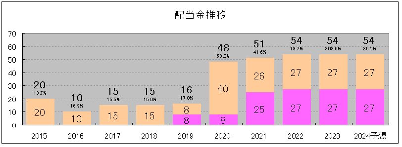 202409_ＣＡＲＴＡＨＯＬＤＩＮＧＳ