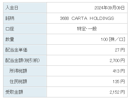 202409_ＣＡＲＴＡＨＯＬＤＩＮＧＳ