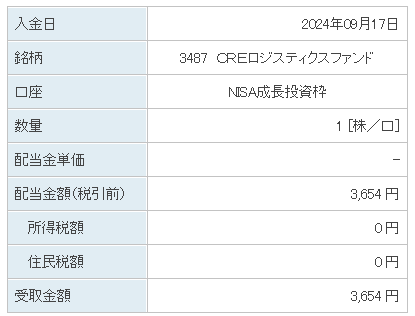 202409_ＣＲＥロジスティクスファンド