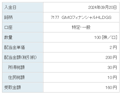 202409_ＧＭＯフィナンシャルＨＬＤＧＳ