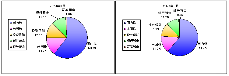 202409_月間報告