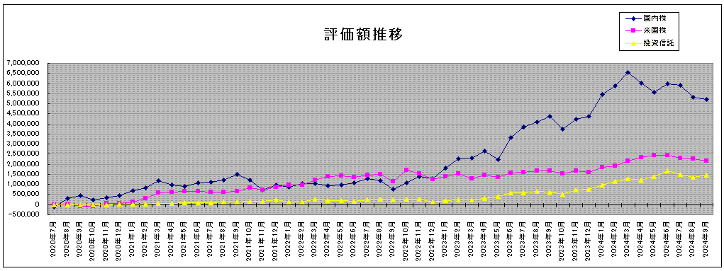 202409_月間報告