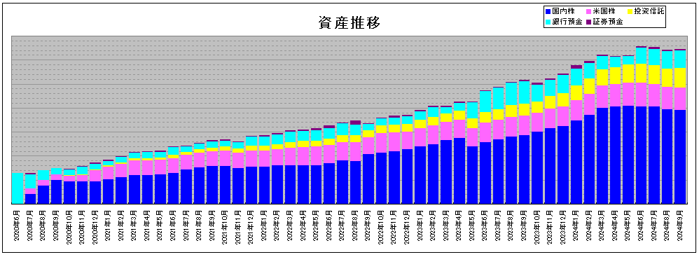 202409_月間報告