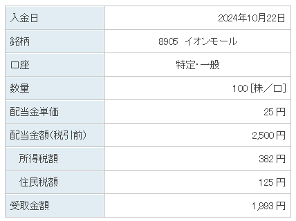 202410_イオンモール