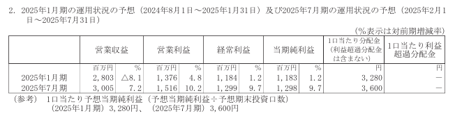 202410_エスコンジャパンリート投資法人