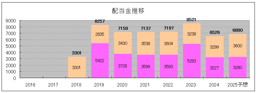 202410_エスコンジャパンリート投資法人